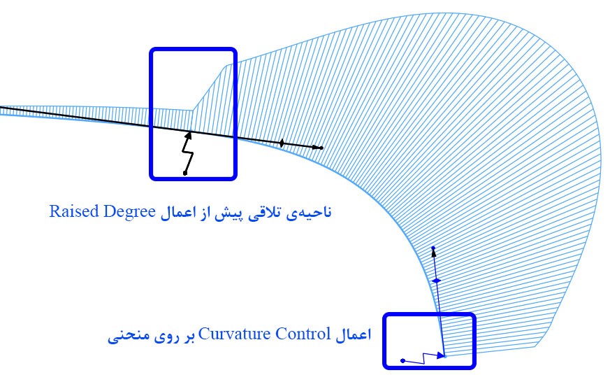 استفاده از ابزار Raised degree جهت هموار نمودن Spline